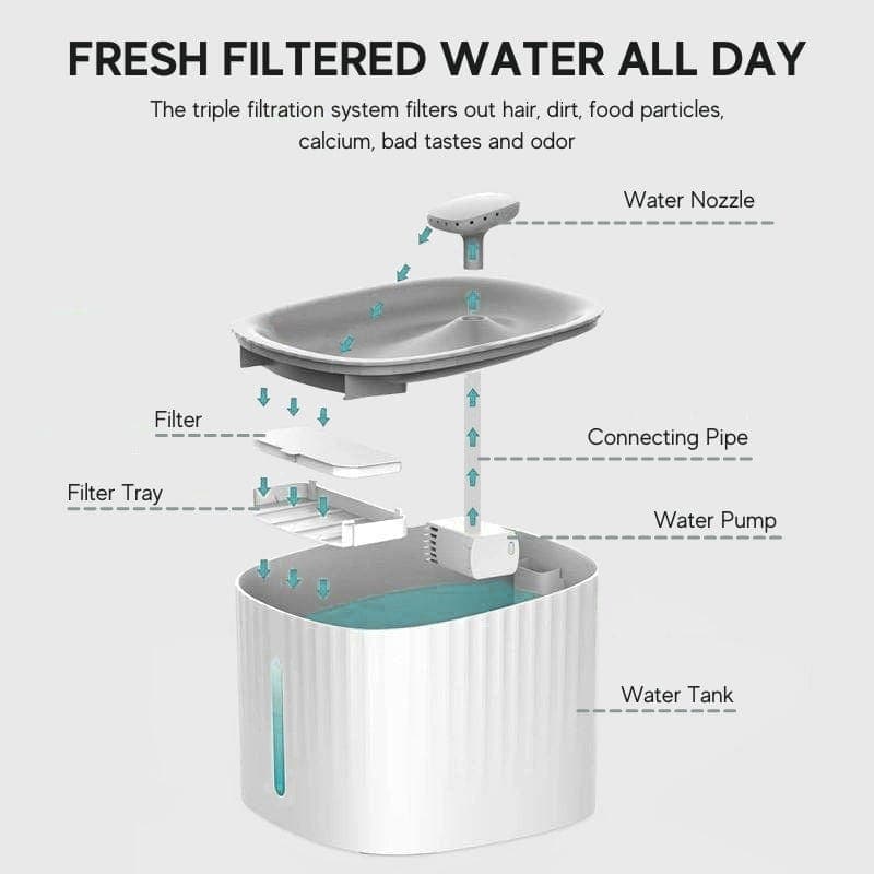 LED Cat Water Fountain — 2.5L Filtered Hydration System