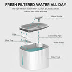 LED Cat Water Fountain — 2.5L Filtered Hydration System