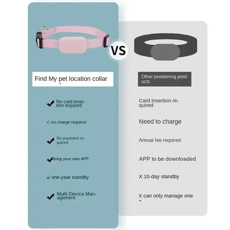 Cat GPS Tracking Collar – Safety, Comfort and Real-Time Protection